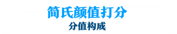 科學客觀看，你的顏值在普通人中啥水平？想超車變美，先找準「顏值分數段」