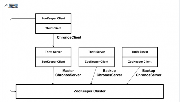 盤點大廠的那些開源專案 - 小米科技