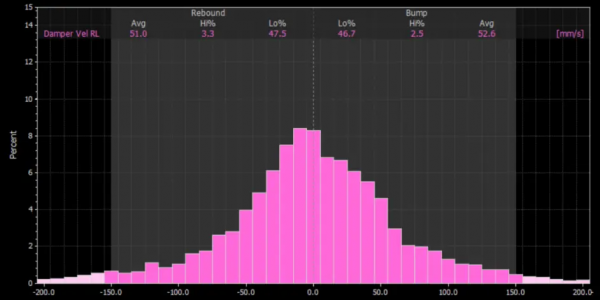 「技術說明」比賽時，賽車的工程師們看什麼？