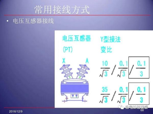 79頁ppt帶你全面瞭解高壓開關櫃的組成、應用場所等相關知識