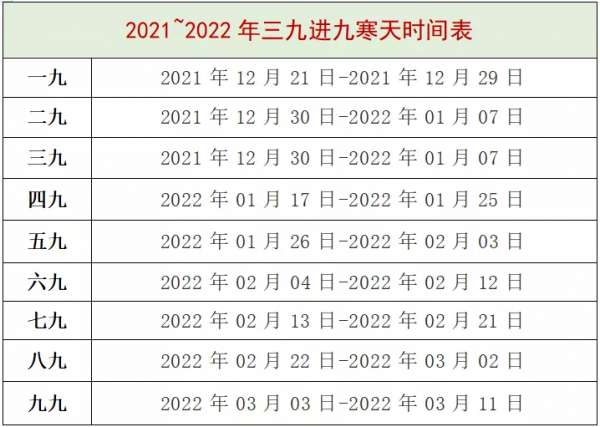 冬練三九,想要健康一冬:做好三樣、吃好三樣、喝好三樣 冬練三九,想要健康一冬:做好三樣、吃好三樣、喝好三樣