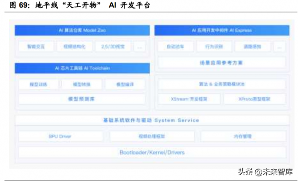 汽車智慧化深度報告：全球車載計算平臺賽道核心玩家全面梳理