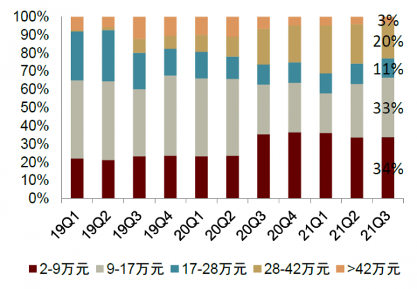 中金2022年展望 | 汽車：電動方興未艾，智慧華麗開篇