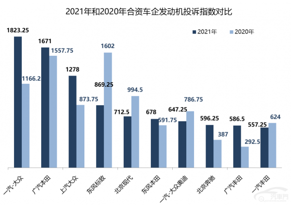2021年合資車企中發動機盤點 發動機異響成難題