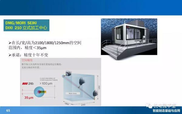 166頁PPT搞懂智慧製造數字化基礎