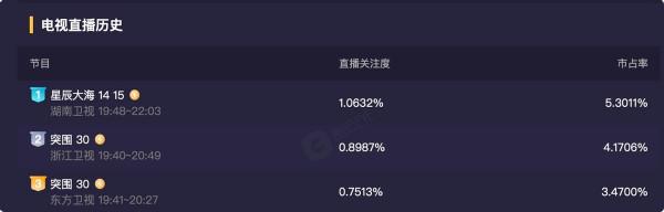 明明是同一個人,演完《琅琊榜》再演《突圍》,我差點沒認出來 明明是同一個人,演完《琅琊榜》再演《突圍》,我差點沒認出來