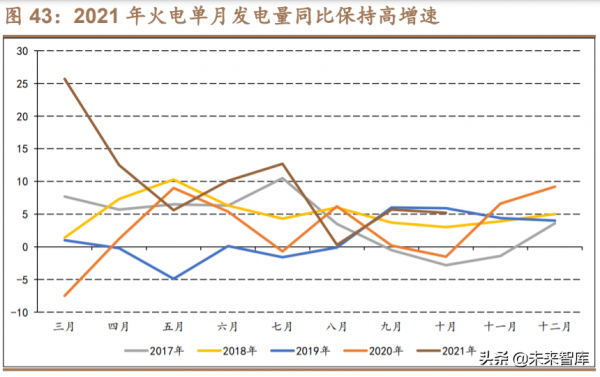 2022年中觀行業景氣比較與配置建議：尋找時代的寵兒