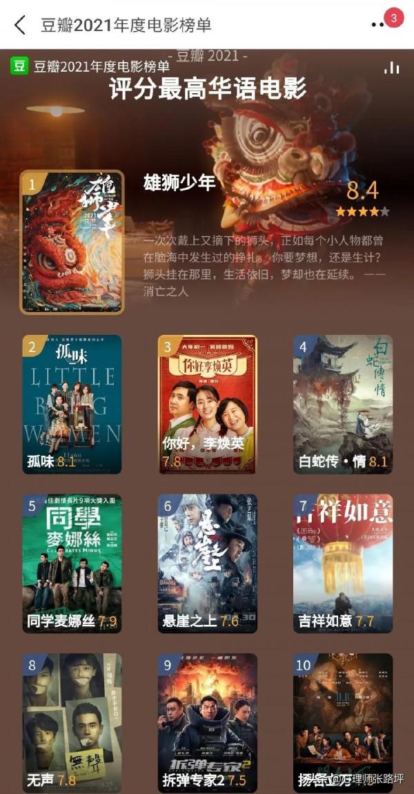 豆瓣2021年度電影榜單出來啦 ​​​