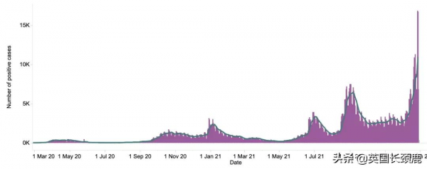 “英國仍不需任何封鎖限制！”英國去年累計接種1.32億次疫苗
