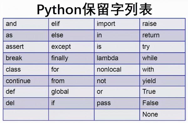 給一時興起想要學Python的同學的15條建議