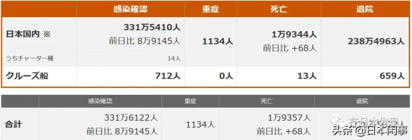 「東瀛24小時・20220207」中國首次成為日本食品最大出口物件國