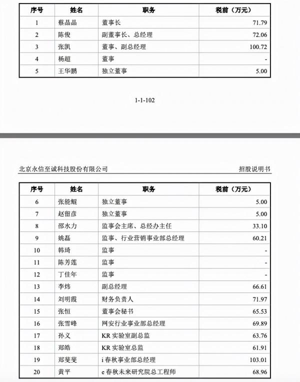 永信至誠擬IPO：董事長蔡晶晶2020年薪酬為71&period;79萬元