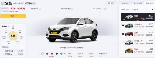 本田繽智1.5L版:實用性不錯的小型SUV,值得入手嗎 本田繽智1.5L版:實用性不錯的小型SUV,值得入手嗎