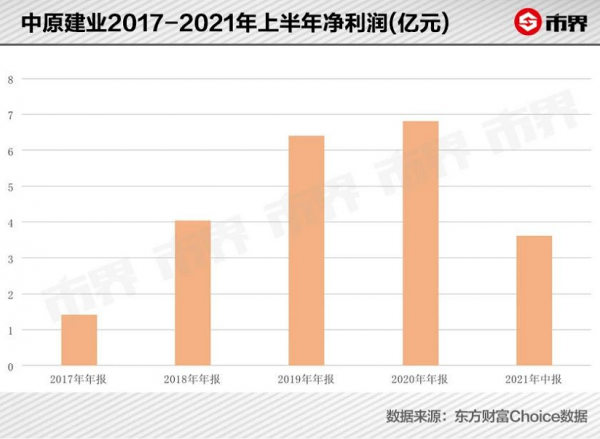 河南地產一哥裁員60&percnt;&quest;建業集團回應訊息不實，業績仍承壓