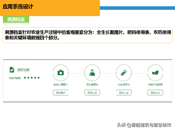 智慧農業&plus;物聯網解決方案