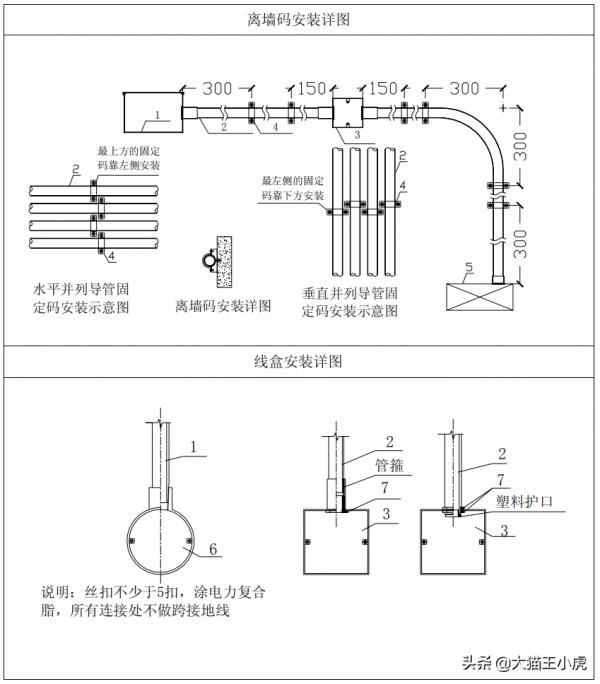 機電工程魯班獎細部做法系列二（優秀的標化手冊、珍貴資料）