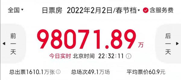 春節檔電影：《狙擊手》口碑最高，馬麗新片成黑馬，《四海》爛了
