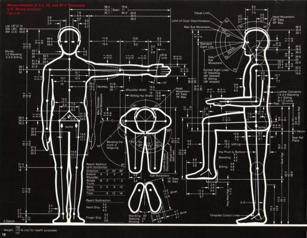 如何組建一套符合自己需求的人體工學套裝？