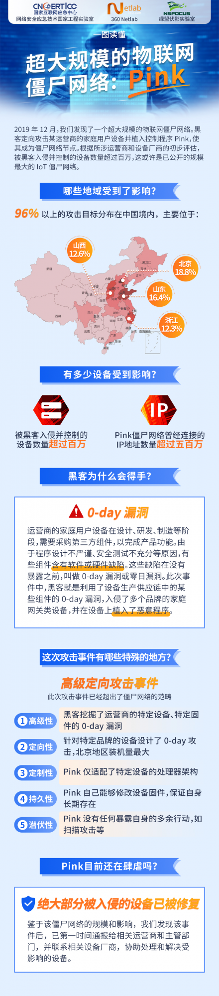 超大規模的物聯網殭屍網路：Pink