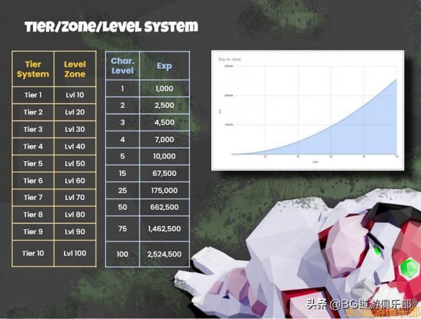 BG鏈遊早報:Zomfi(宗菲)詳細解析 BG鏈遊早報:Zomfi(宗菲)詳細解析