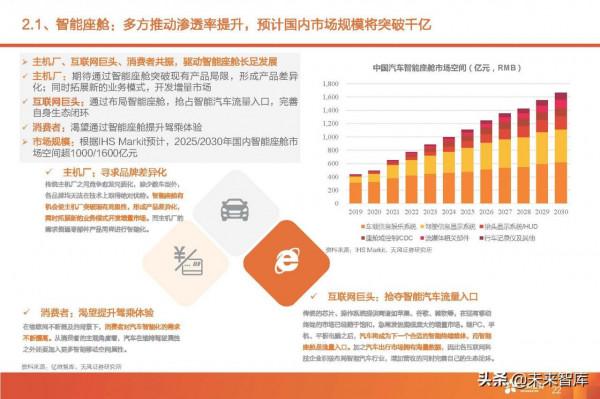 汽車智慧駕駛產業深度研究:全球智慧駕駛產業鏈投資分析 汽車智慧駕駛產業深度研究:全球智慧駕駛產業鏈投資分析