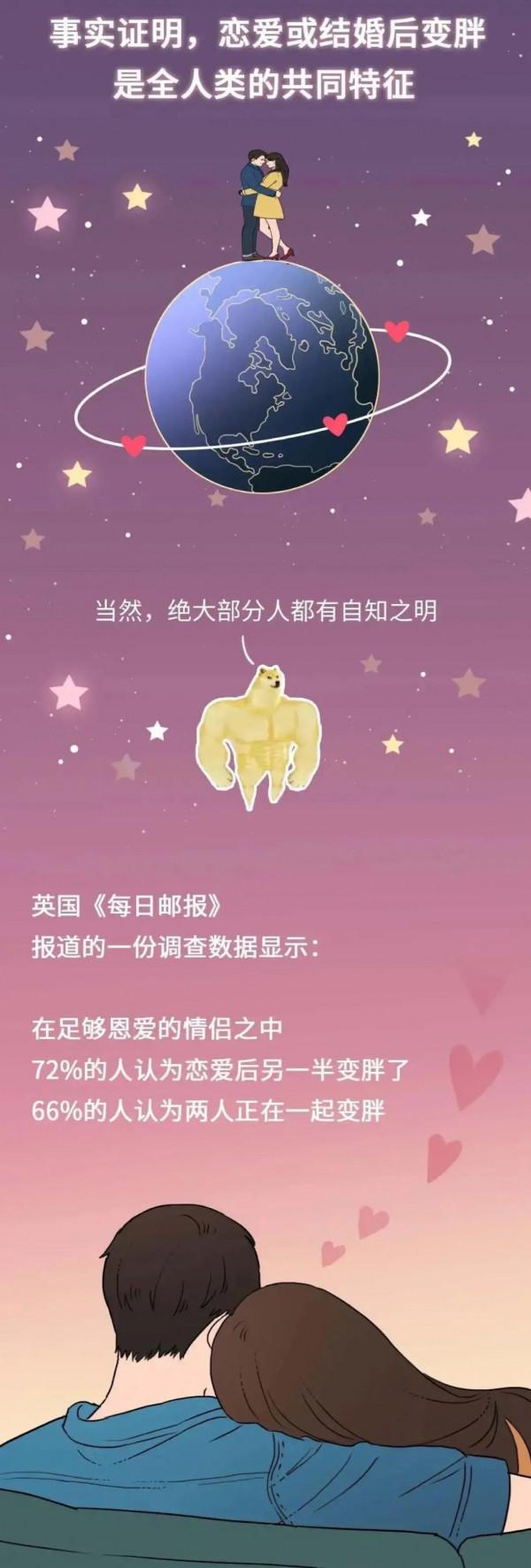 幸福肥是真的嗎?科學的調查告訴你幸福肥是真的存在的 幸福肥是真的嗎?科學的調查告訴你幸福肥是真的存在的