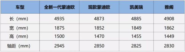 最長9年才換代,這些車型哪裡來的勇氣? 最長9年才換代,這些車型哪裡來的勇氣?