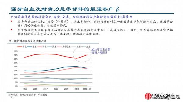 汽車零部件行業深度研究：成長路徑與投研框架