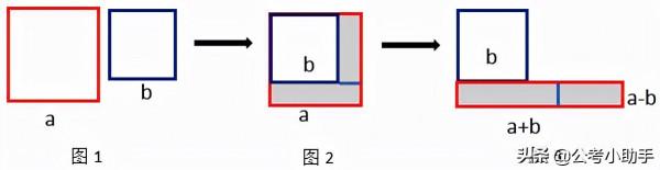 2022國家公務員行測數量關係巧用畫圖解決數學問題 2022國家公務員行測數量關係巧用畫圖解決數學問題