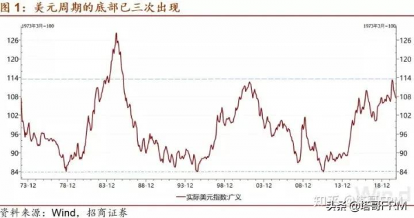 美聯儲加息這個事有多嚴重，中國經濟面臨最嚴峻考驗