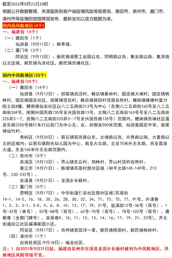 市疾控中心祝您身體健康，闔家幸福！全國中高風險區名單（高4中25）