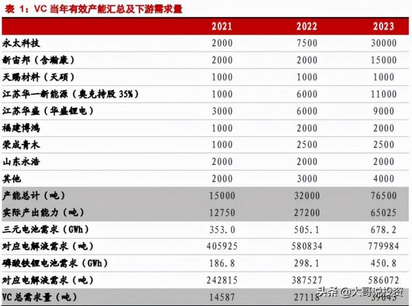 中、德、日聯手,鋰電池迎來2大重磅利好,1產品漲價300% 中、德、日聯手,鋰電池迎來2大重磅利好,1產品漲價300%