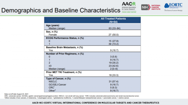SHIELD-1Ⅰ期研究資料令人鼓舞,新型多靶點MET抑制劑TPX-0022顯示巨大潛力 SHIELD-1Ⅰ期研究資料令人鼓舞,新型多靶點MET抑制劑TPX-0022顯示巨大潛力