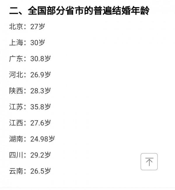 晚婚晚育的弊端 晚婚晚育的弊端