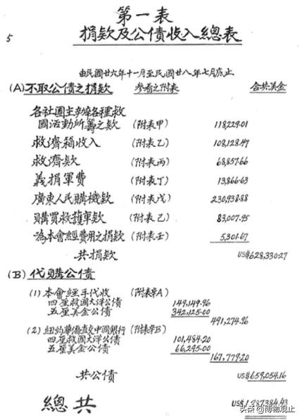 洪門教父—司徒美堂