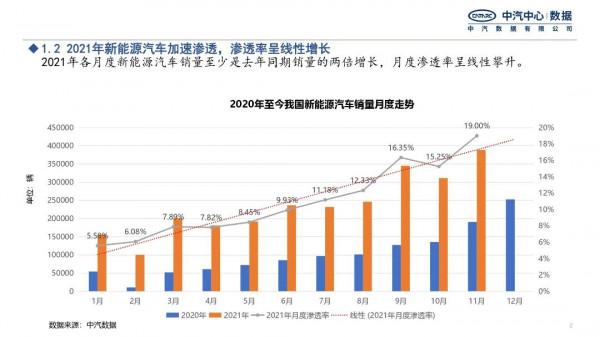 行業研究|2022年新能源汽車政策趨勢展望 行業研究|2022年新能源汽車政策趨勢展望