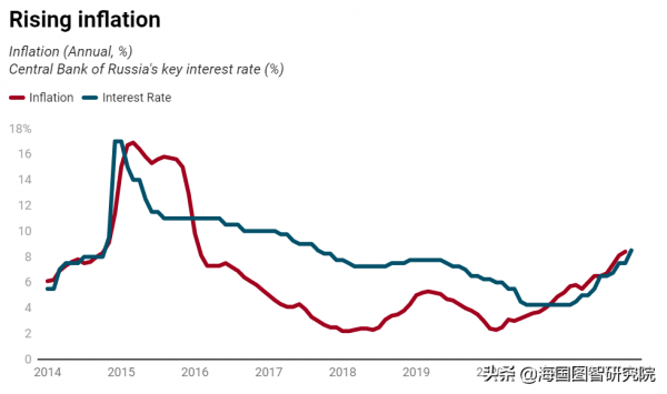 俄羅斯如何應對奧密克戎？