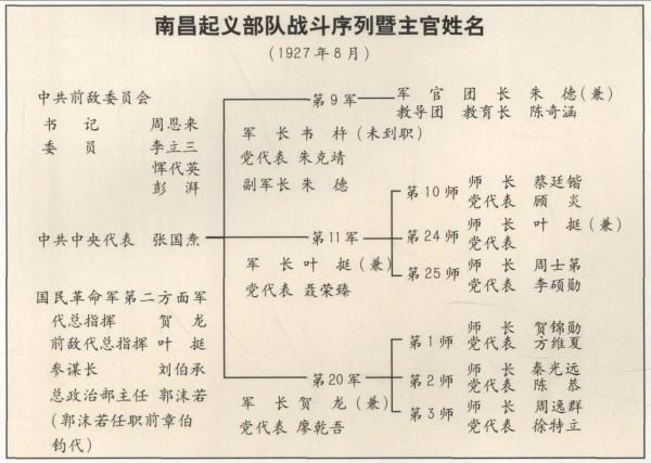 解放軍最傳奇的一個師，走出5位元帥，7位大將，兩百多位將軍