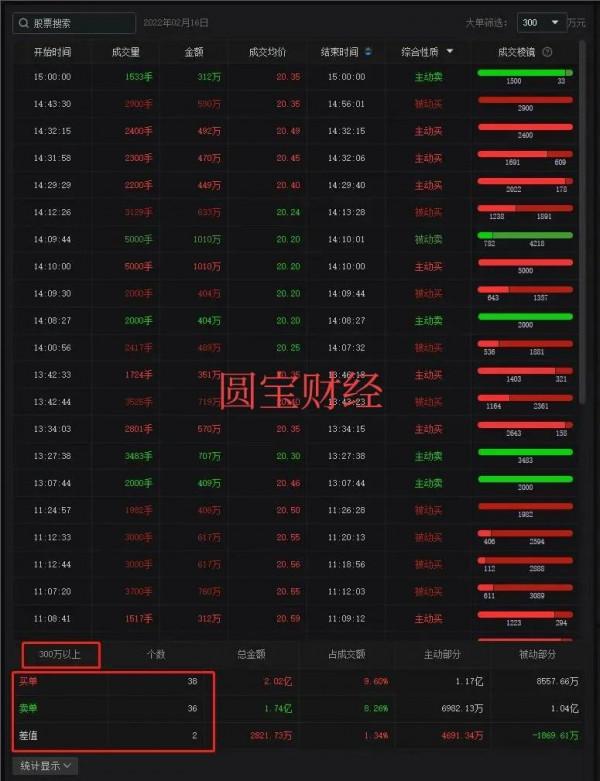 資料分析：數字貨幣衝高回落 鋰電板塊略顯疲態