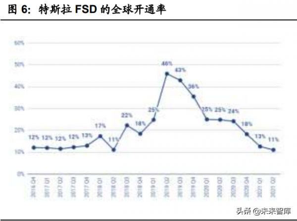 汽車智慧化深度報告：全球車載計算平臺賽道核心玩家全面梳理