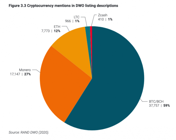 Dragonfly Capital：隱私賽道為什麼還不火？