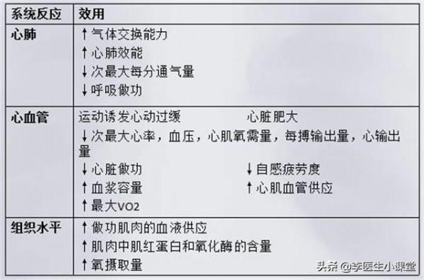 切除膽囊對身體有什麼影響，可能出現的後遺症你知道嗎？