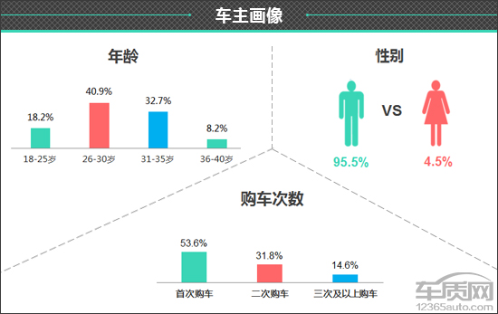 百名車主評新車:2021款哈弗M6 百名車主評新車:2021款哈弗M6