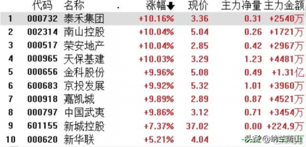 戴在開發商頭上的緊箍咒要拿掉了？