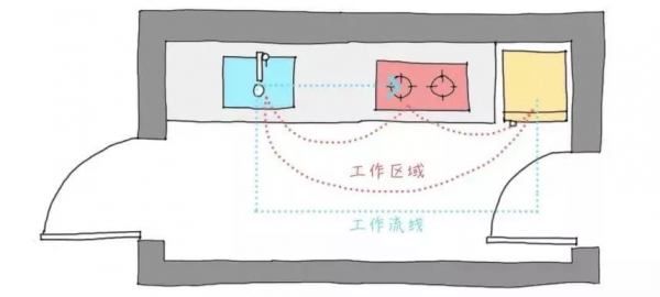 看完這些裝修技巧，恨不得把廚房拆了重灌