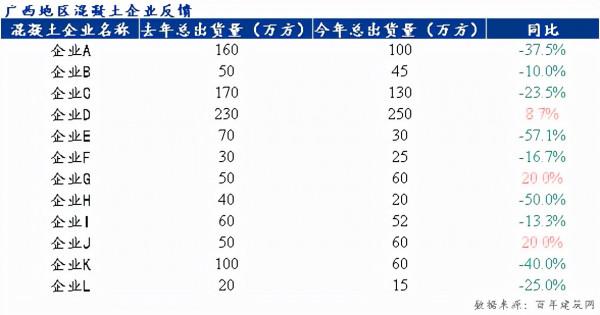 2021年廣西混凝土市場回顧與展望 2021年廣西混凝土市場回顧與展望