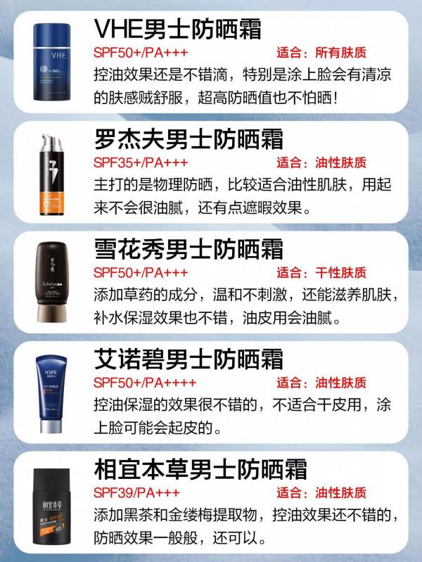 你的防曬霜是小辣雞嗎？男士防曬霜王者排行