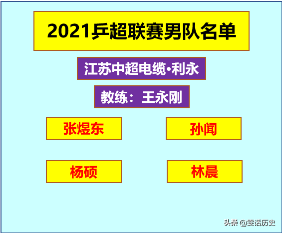 乒超聯賽｜馬龍領銜魯能、許昕領銜上海地產、樊振東領銜汕頭明潤