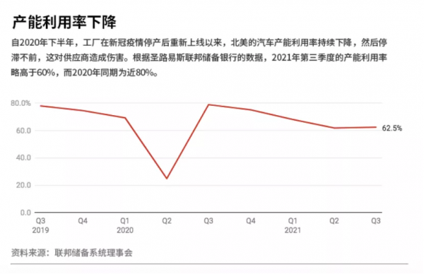 供應鏈危機改變了汽車製造商和供應商之間的權力平衡