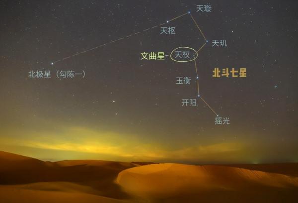 北斗七星都是什麼恆星?它們都有多大?距離地球有多遠? 北斗七星都是什麼恆星?它們都有多大?距離地球有多遠?